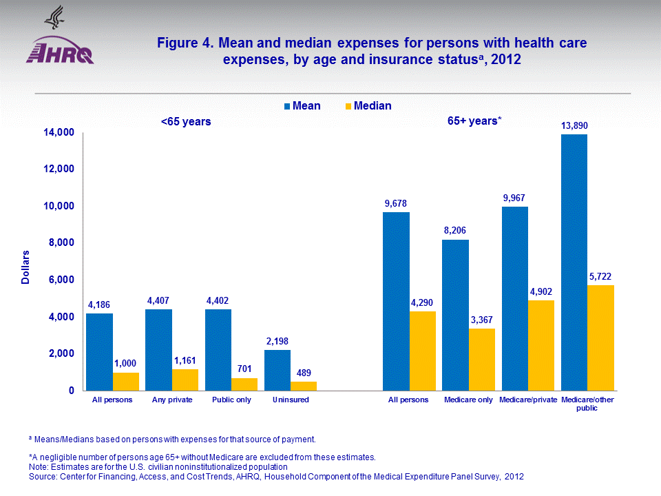 Figure data for accessible table follows the image