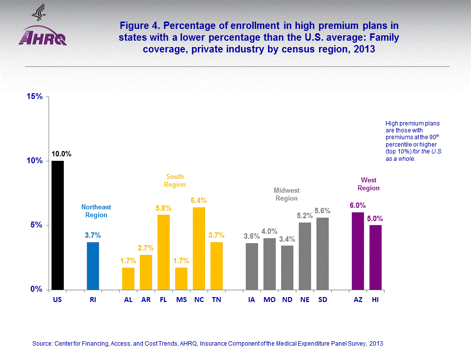 Figure data for accessible table follows the image