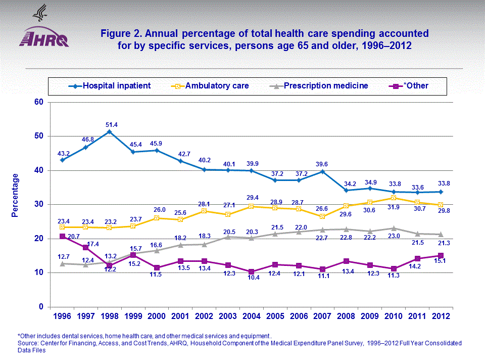 Figure data for accessible table follows the image