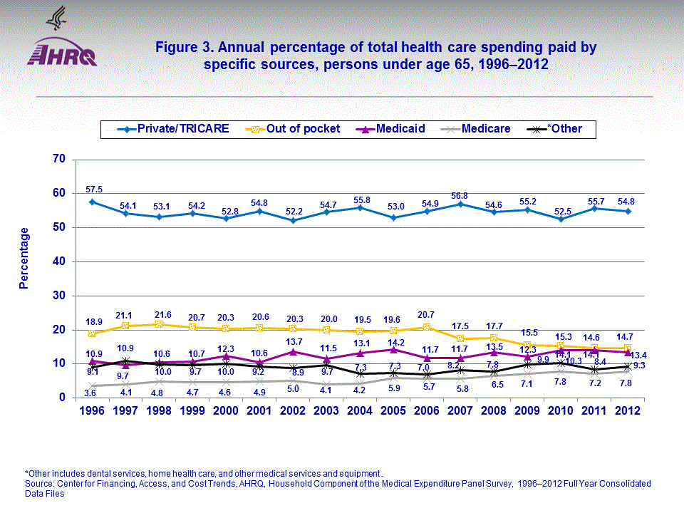 Figure data for accessible table follows the image