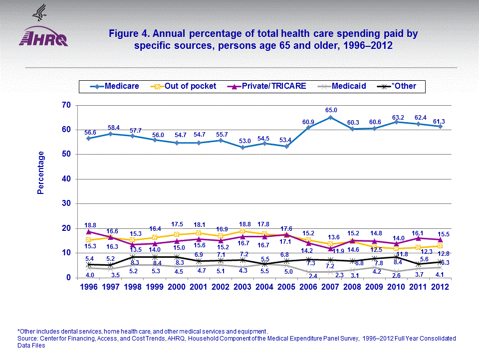 Figure data for accessible table follows the image