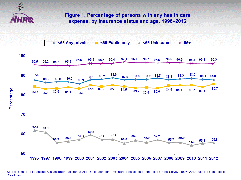 Figure data for accessible table follows the image