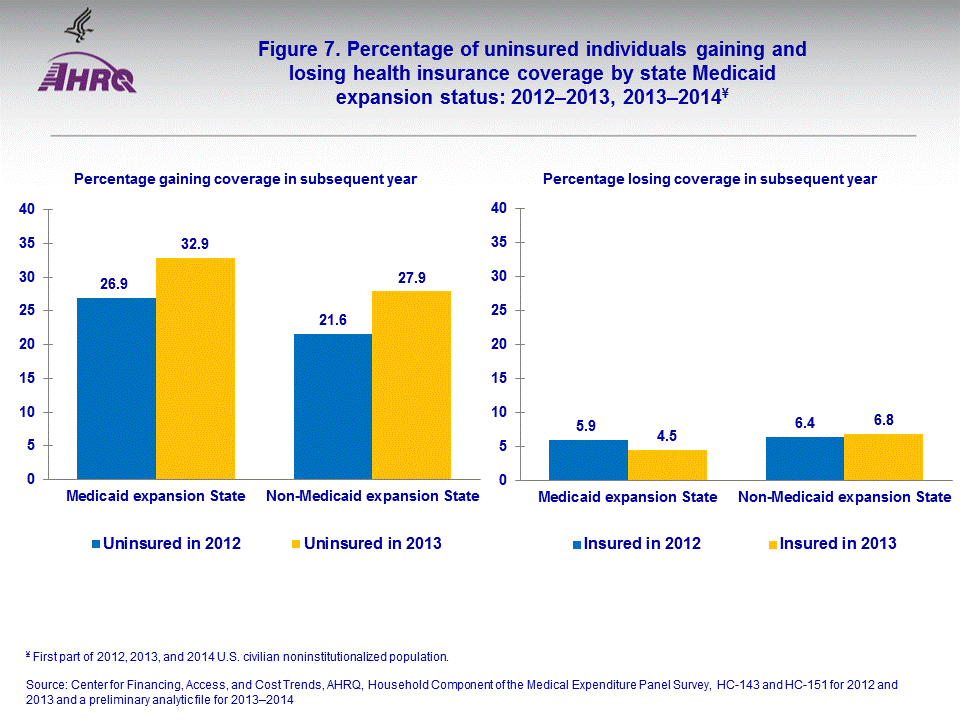 Figure data for accessible table follows the image