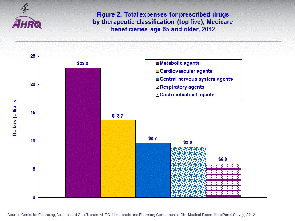 Figure data for accessible table follows the image