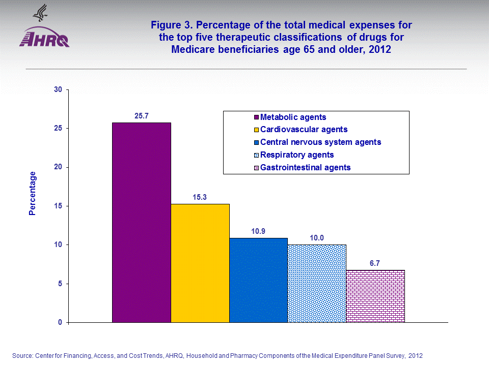 Figure data for accessible table follows the image