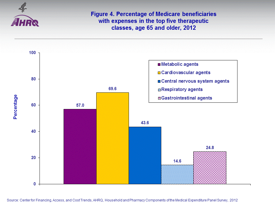 Figure data for accessible table follows the image