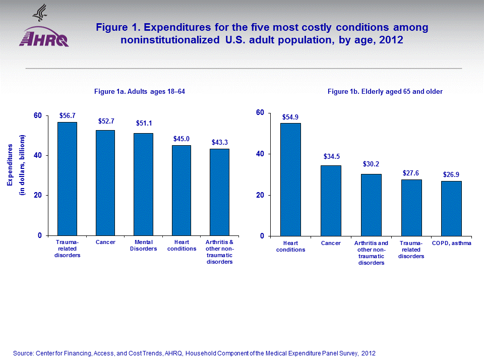 Figure data for accessible table follows the image