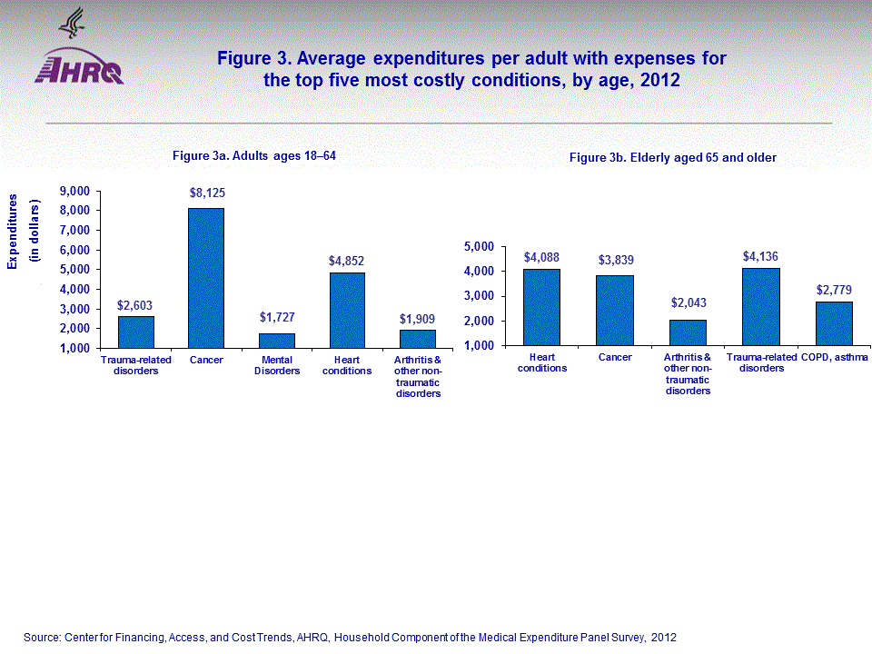 Figure data for accessible table follows the image