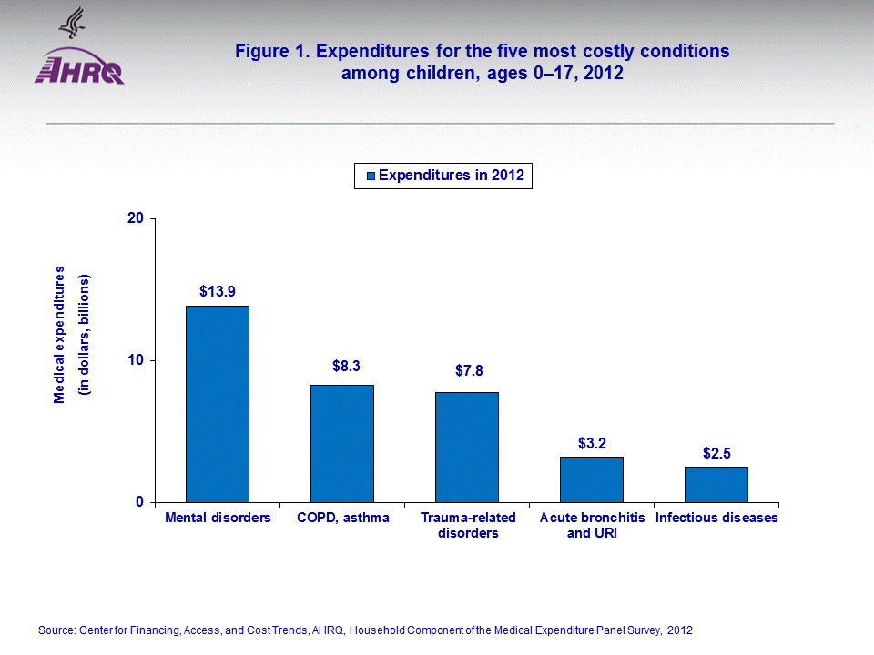 Figure data for accessible table follows the image