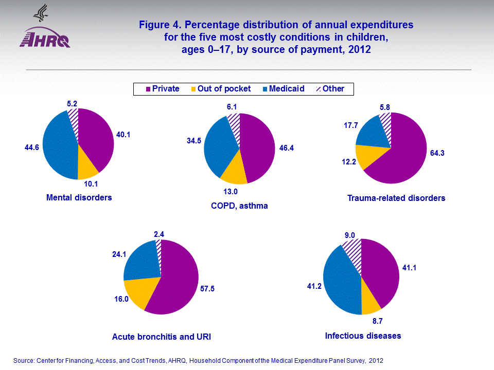 Figure data for accessible table follows the image