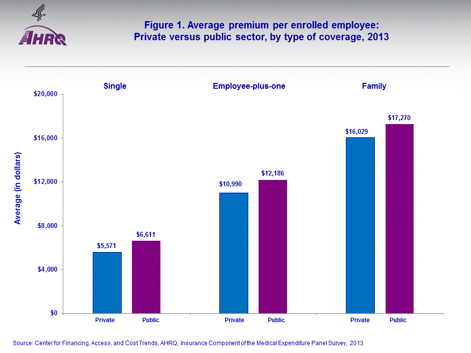 Figure data for accessible table follows the image