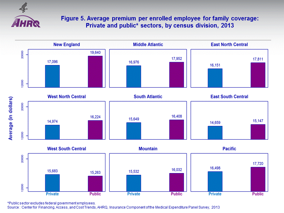 Figure data for accessible table follows the image