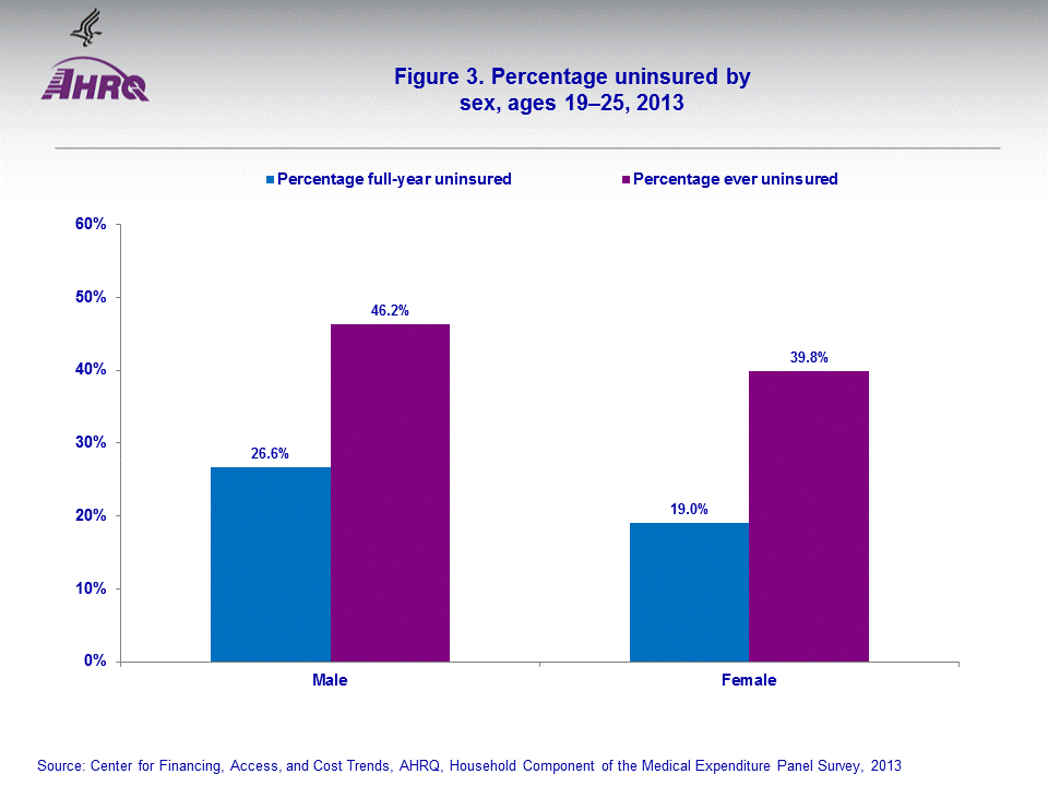 Figure data for accessible table follows the image