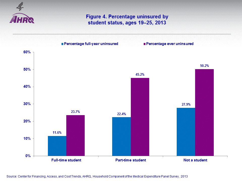 Figure data for accessible table follows the image