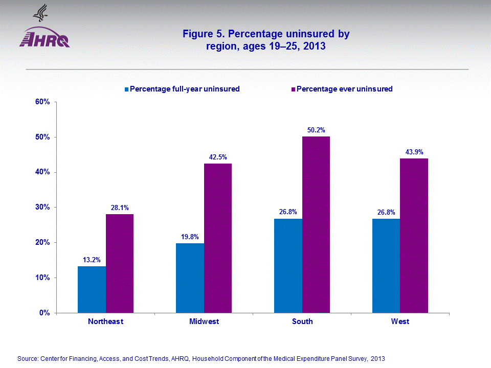 Figure data for accessible table follows the image