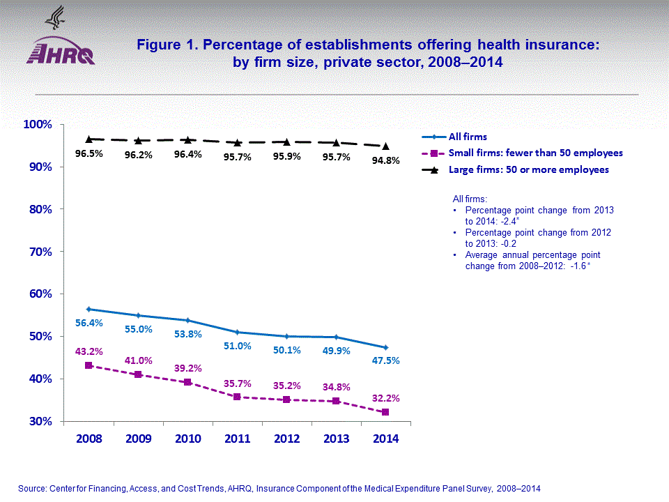 Figure data for accessible table follows the image