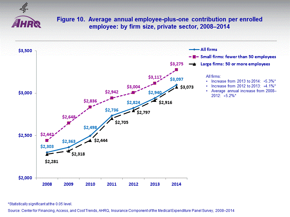 Figure data for accessible table follows the image