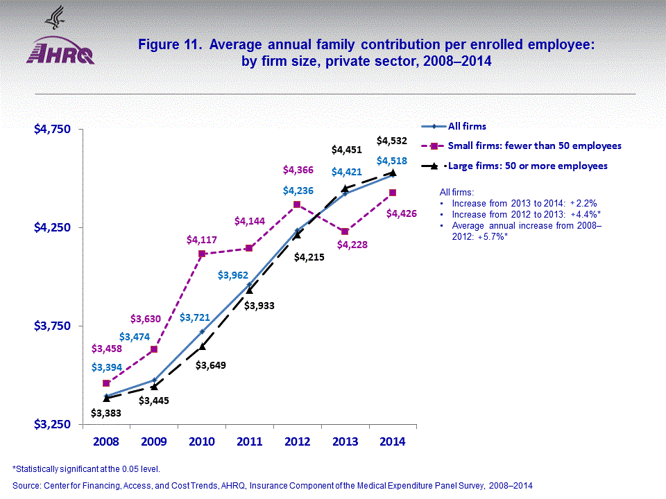 Figure data for accessible table follows the image