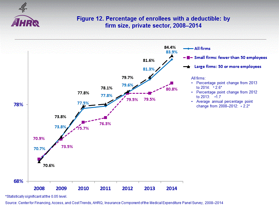 Figure data for accessible table follows the image