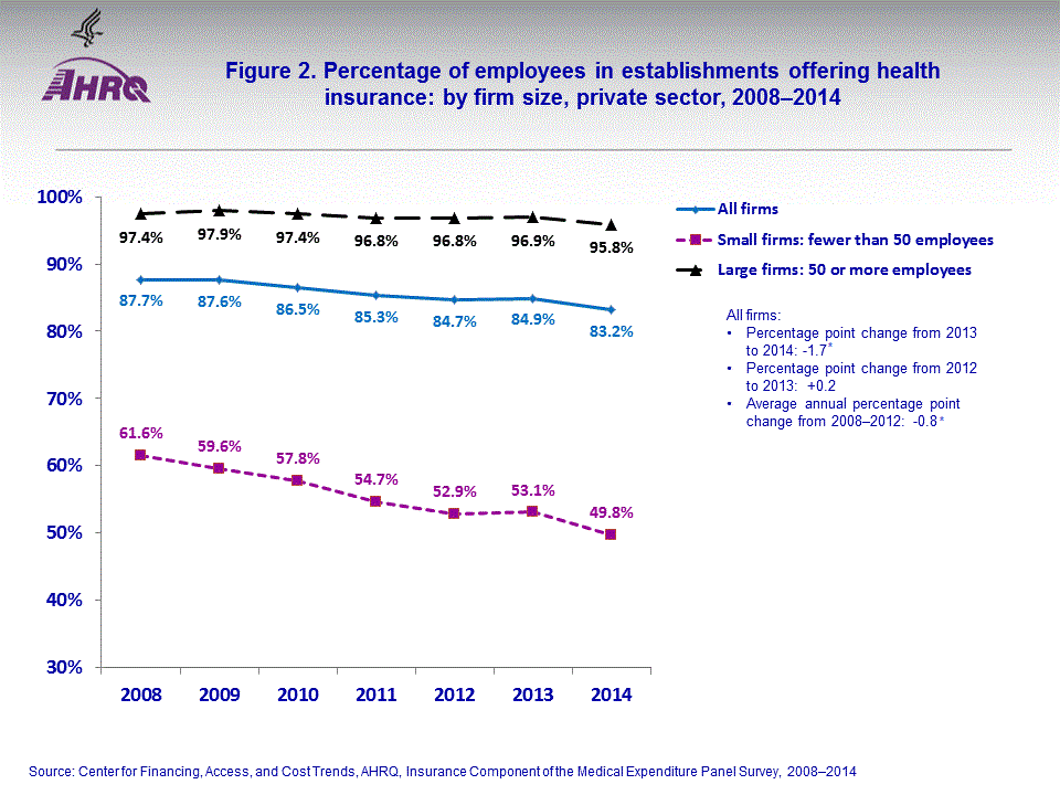 Figure data for accessible table follows the image