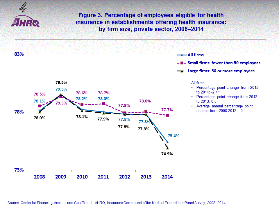 Figure data for accessible table follows the image