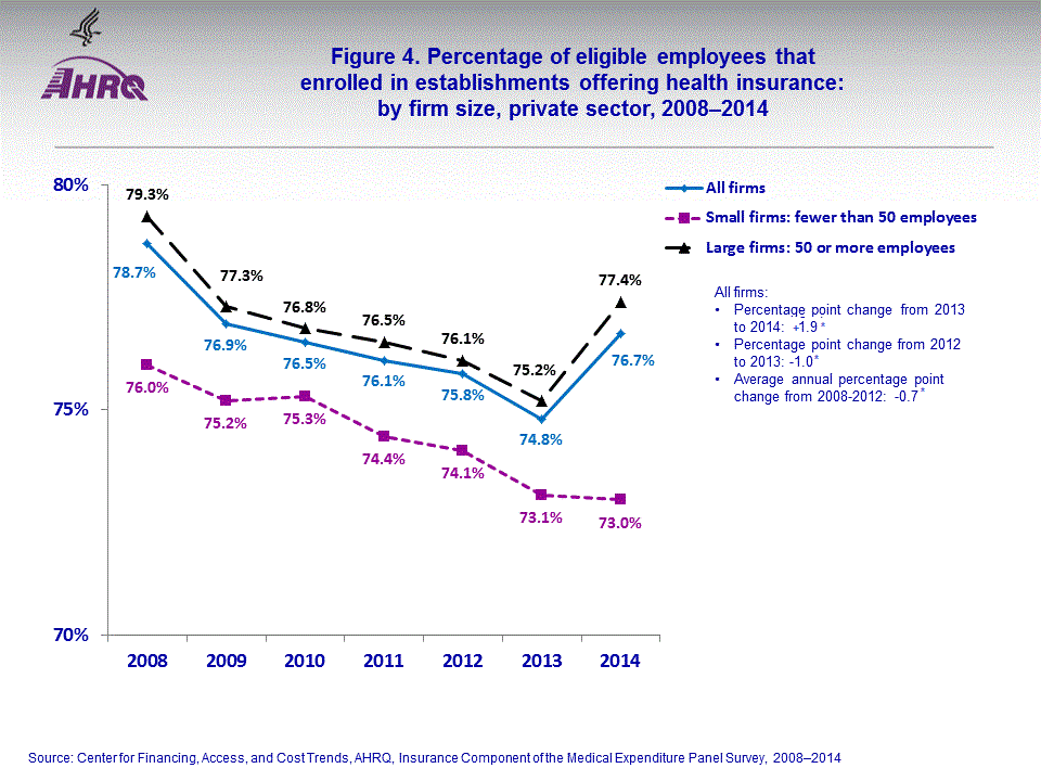 Figure data for accessible table follows the image