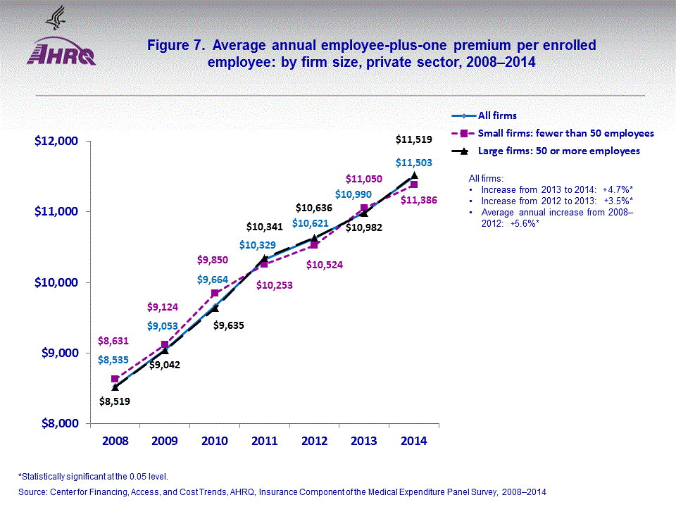 Figure data for accessible table follows the image