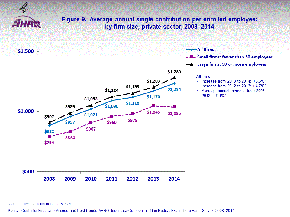 Figure data for accessible table follows the image