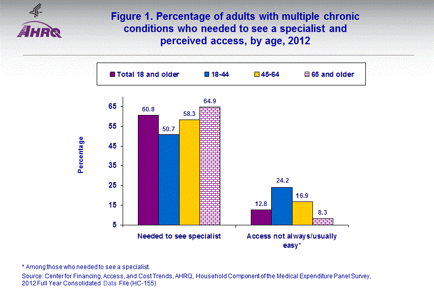 Figure data for accessible table follows the image