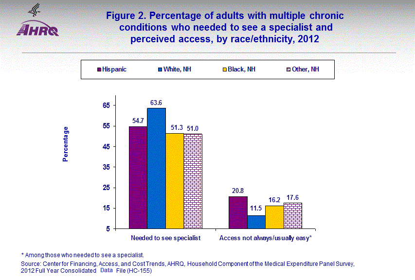 Figure data for accessible table follows the image