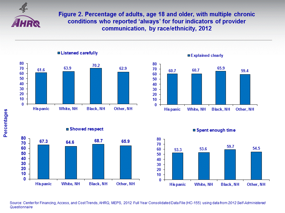 Figure data for accessible table follows the image