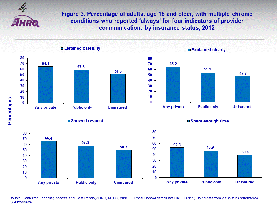 Figure data for accessible table follows the image