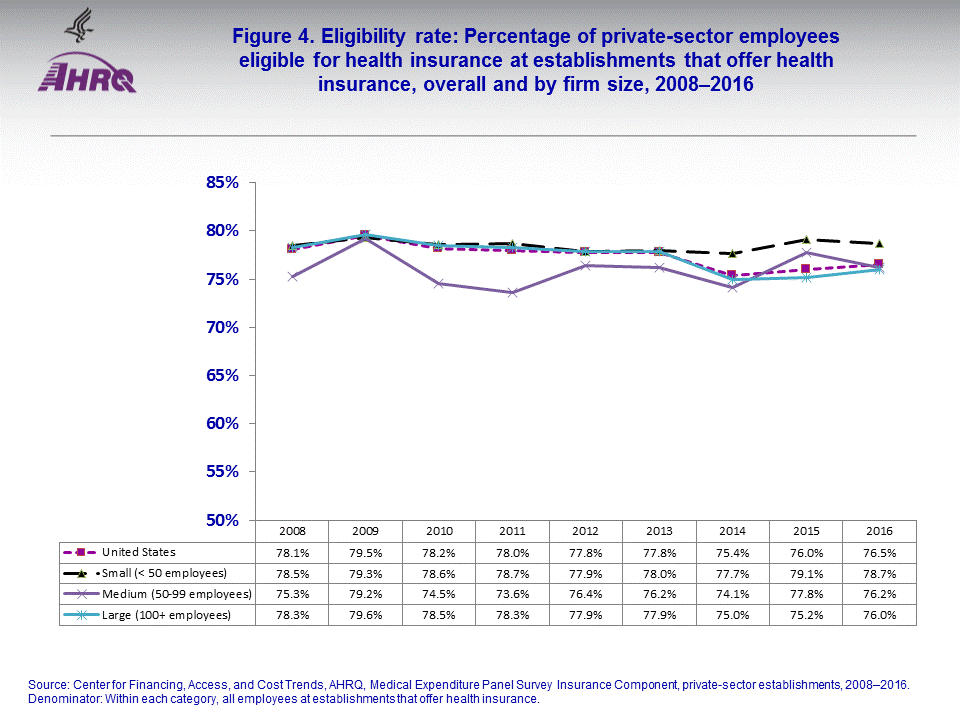 Figure data for accessible table follows the image