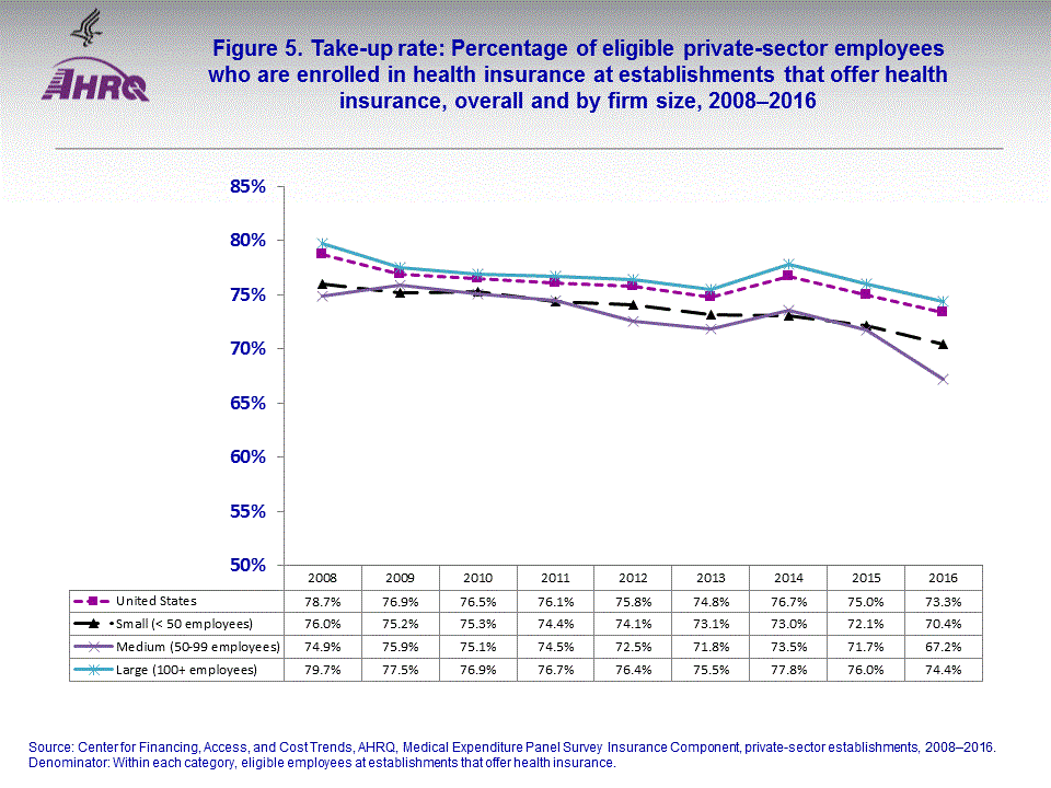 Figure data for accessible table follows the image