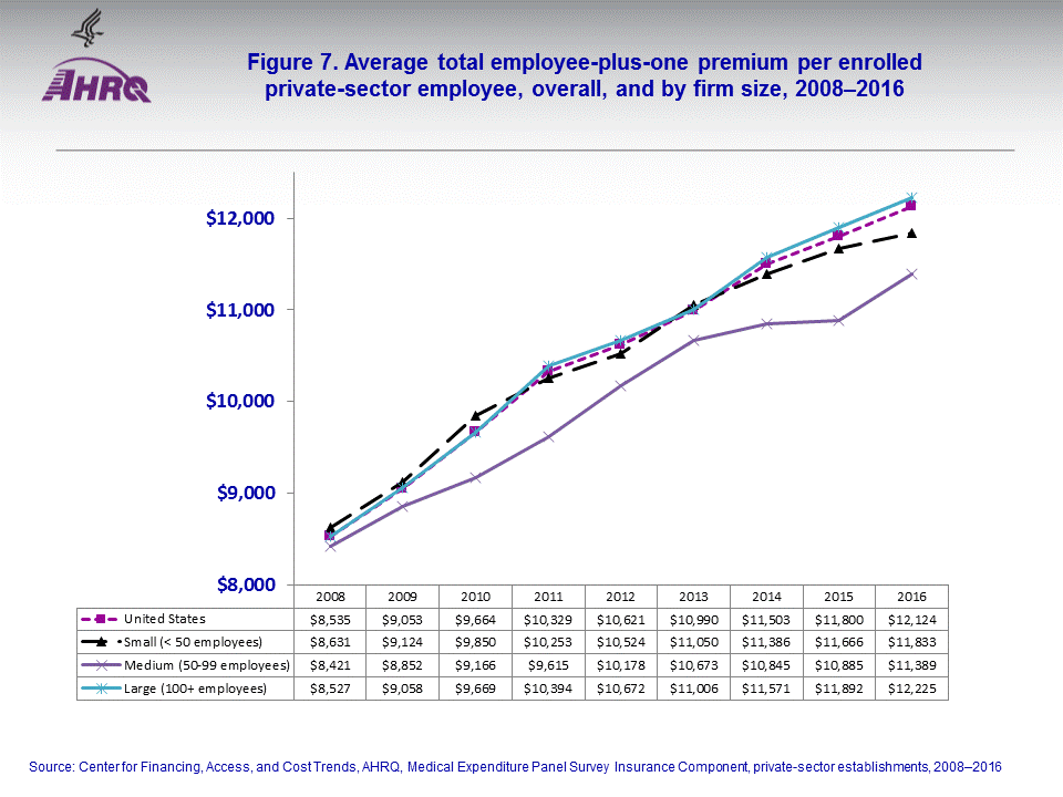 Figure data for accessible table follows the image