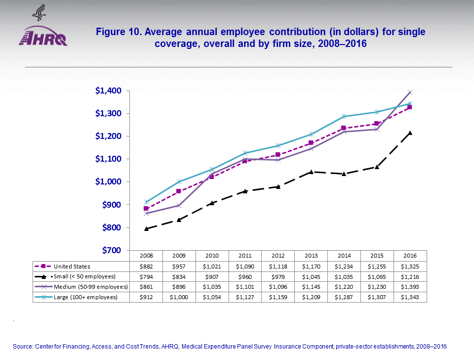 Figure data for accessible table follows the image