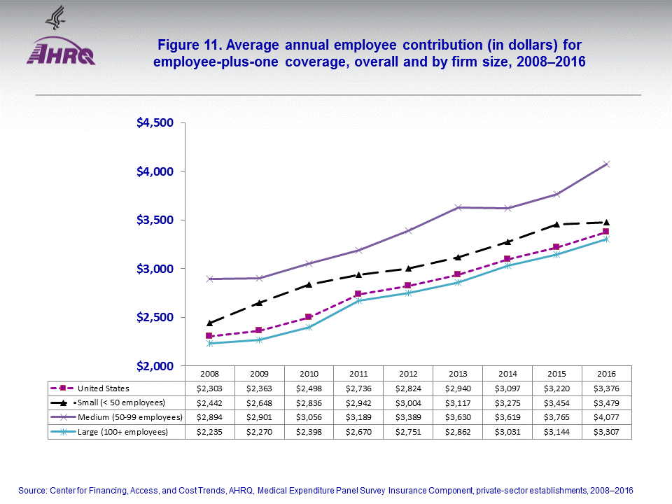 Figure data for accessible table follows the image