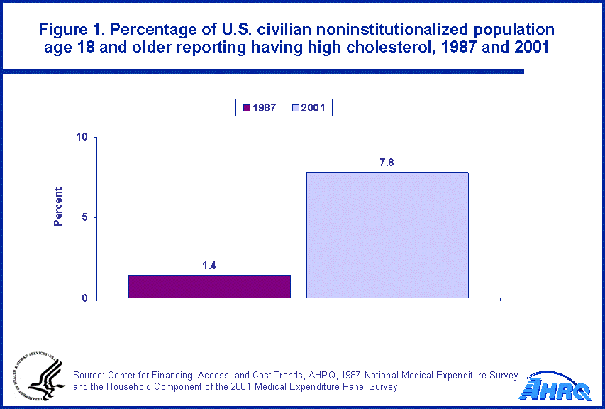 Table containing figure values follows image.