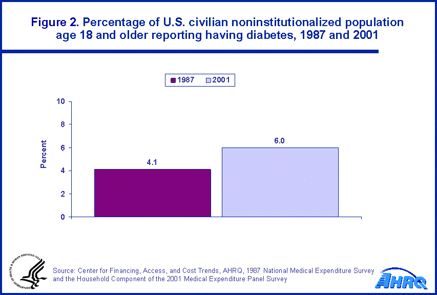 Table containing figure values follows image.