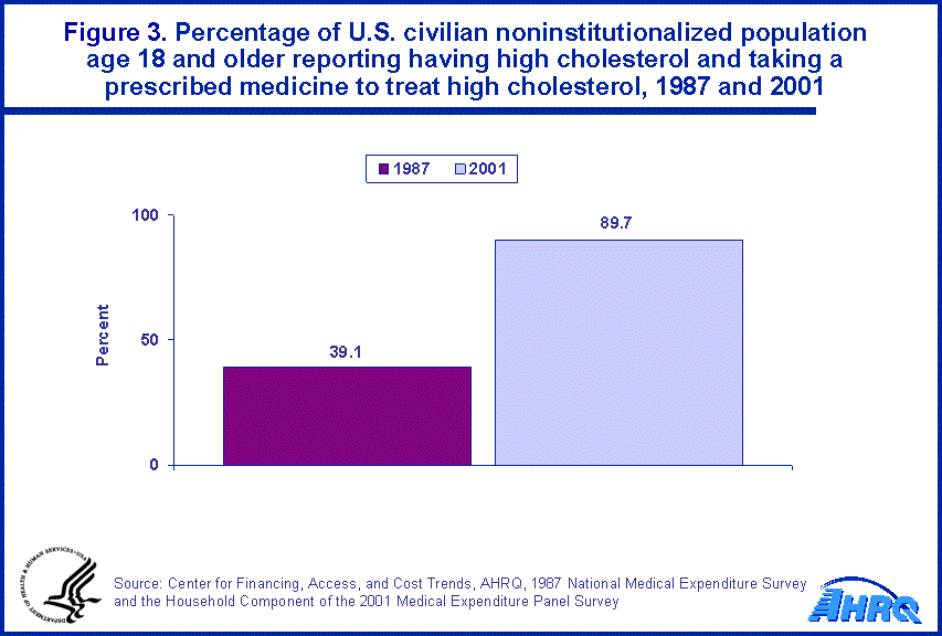 Table containing figure values follows image.