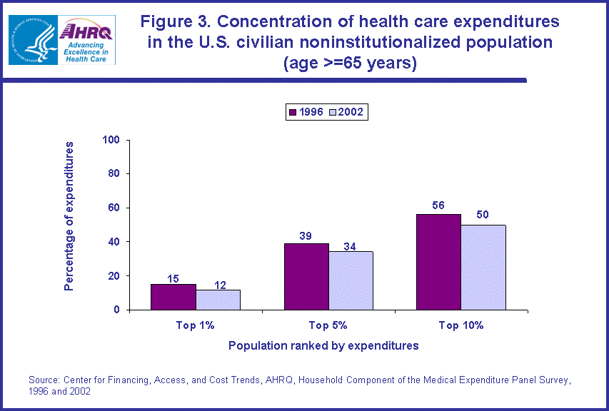 Table containing figure values follows image.