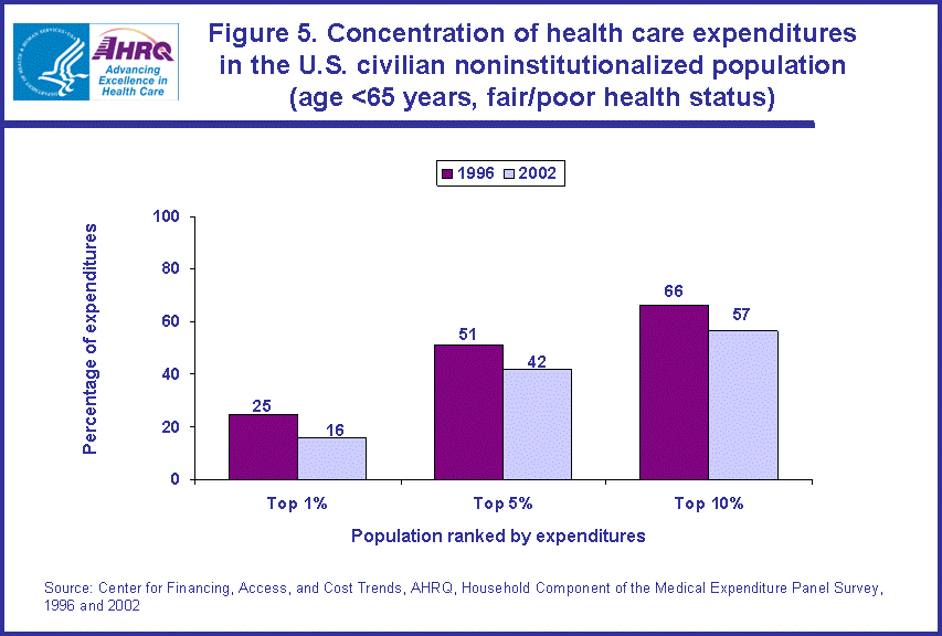 Table containing figure values follows image.