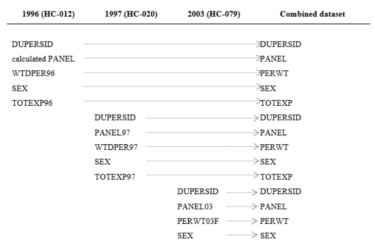 MEPS Variable Name Dataset