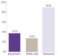 Bar chart - Refer to text conversion table for details.