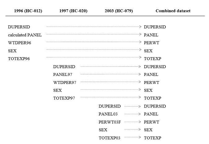 MEPS Variable Name Dataset